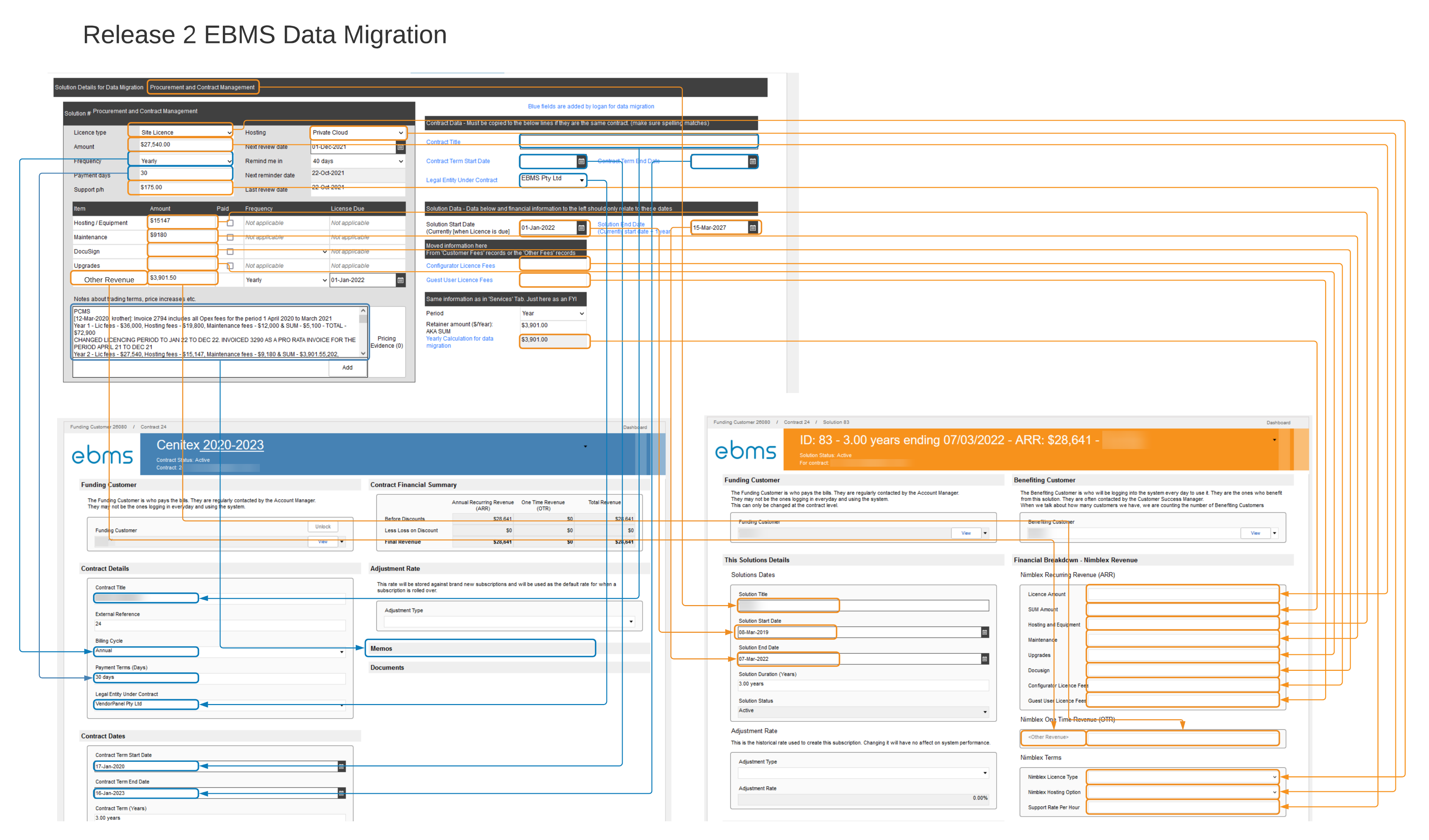 Data Migration